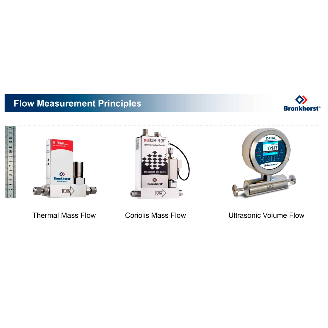 Medidor y controlador de caudal ultrasónico de líquidos para rangos muy bajos | ES-FLOW | Bronkhorst